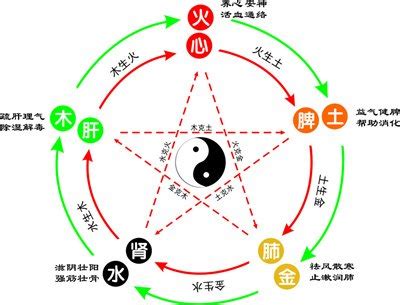 一 五行属什么|一的五行属什么,一字的五行属性,一的寓意